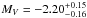 \hbox{$M_V=-2.20^{+0.15}_{-0.16}$}