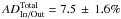 \hbox{$AD_{\rm In/Out}^{\rm Total}=7.5\,\pm\,1.6\%$}