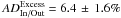 \hbox{$AD_{\rm In/Out}^{\rm Excess}=6.4\,\pm\,1.6\%$}