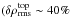 \hbox{$(\delta\rho_{\mathrm{rms}}^{\mathrm{top}}\sim40\%$}