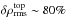 \hbox{$\delta\rho_{\mathrm{rms}}^{\mathrm{top}}\sim80\%$}