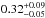 \hbox{$0.32^{+0.09}_{-0.05}$}