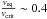\hbox{$\frac{v_{\rm eq}}{v_{\rm crit}} \sim 0.4$}