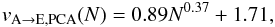 \begin{eqnarray} v_{\mathrm{A}\rightarrow\mathrm{E}, \mathrm{PCA}}(N) = 0.89 N^{0.37} + 1.71 ,\label{eqn:erosion_threshold_fit_PCA} \end{eqnarray}