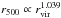 \hbox{$r_{500} \propto r_{\rm vir}^{1.039}$}