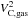 \hbox{$V_{\rm C,gas}^{2}$}