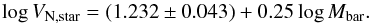\begin{equation} \log V_{\rm N,star} = (1.232 \pm 0.043) + 0.25 \log M_{\rm bar}. \end{equation}