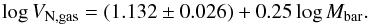 \begin{equation} \log V_{\rm N,gas} = (1.132 \pm 0.026) + 0.25 \log M_{\rm bar}. \end{equation}