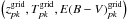 \hbox{$\left(z_{pk}^{\rm grid},T_{pk}^{\rm grid},\ebv_{pk}^{\rm grid}\right)$}