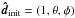 \hbox{$\boldsymbol{\hat d}_{\mathrm{init}} = ( 1 , \theta, \phi)$}