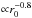 \hbox{${\propto} r_{0}^{-0.8}$}