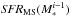 \hbox{${\it SFR}_{\rm MS}(M_{\ast}^{i-1})$}