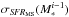 \hbox{$\sigma_{{\it SFR}_{\rm MS}}(M_{\ast}^{i-1})$}