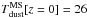 \hbox{$T_{\rm dust}^{\rm MS}[z=0]=26\,$}