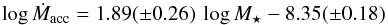 \begin{equation} \log{\dot M_{\rm acc}} = 1.89 (\pm0.26) \ \log{M_{\star}} - 8.35 (\pm0.18) \label{fit_with_slysos} \end{equation}