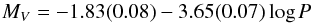 \begin{equation} M_V = -1.83 (0.08) - 3.65 (0.07) \log P \label{free} \end{equation}