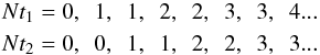 \begin{eqnarray} \nonumber Nt_1 = 0,\,\,\,1,\,\,\,1,\,\,\,2,\,\,\,2,\,\,\,3,\,\,\,3,\,\,\,4...\,\,\,\,\\ \nonumber Nt_2 = 0,\,\,\,0,\,\,\,1,\,\,\,1,\,\,\,2,\,\,\,2,\,\,\,3,\,\,\,3...\,\,\,\, \end{eqnarray}