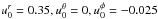 \hbox{$u^r_0=0.35, u^\theta_0=0, u^\phi_0=-0.025$}