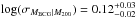 \hbox{$\log(\sigma_{M_{\rm BCG}|M_{200}})=0.12^{+0.03}_{-0.02}$}
