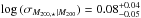 \hbox{$\log\,(\sigma_{M_{200,\star}|M_{200}})=0.08^{+0.04}_{-0.05}$}