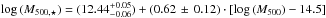 \hbox{$\log\,(M_{500,\star})=(12.44^{+0.05}_{-0.06})+(0.62\,\pm\,0.12)\cdot[\log\,(M_{500})-14.5]$}