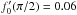 \hbox{$f_0^\prime (\pi/2) = 0.06$}