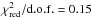 \hbox{$\chi^2_{\rm red}/{\rm d.o.f.} = 0.15$}