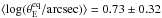 \hbox{$\langle\log(\theta_{\rm E}^{\rm eq}/{\rm arcsec})\rangle=0.73\pm0.32$}
