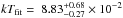 \hbox{$kT_{\rm fit} =~8.83_{-0.27}^{+0.68}\times 10^{-2}$}