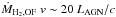 \hbox{${\dot{M}_{\rm H_2, OF}~v \sim 20~L_{\rm AGN}/c}$}