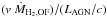 \hbox{${(v~\dot{M}_{\rm H_2, OF})/(L_{\rm AGN}/c)}$}