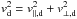 \hbox{$ v_{\mathrm{d}}^{2} = v_{\mathrm{\parallel,d}}^{2} + v_{\mathrm{\perp,d}}^{2}$}