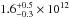 \hbox{$1.6^{+0.5}_{-0.3}\times10^{12}$}