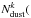 \hbox{$N^k_{\rm{dust}}($}