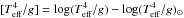 \hbox{$ [ \Teffe^{4}/g ] = \log ( \Teffe^{4}/g ) - \log ( \Teffe^{4}/g )_\odot$}