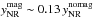 \hbox{$y_{\rm{NR}}^{\rm{mag}}\sim0.13\,y_{\rm{NR}}^{\rm{nomag}}$}