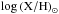 \hbox{$\log\left(\mathrm{X/H}\right)_{\odot}$}