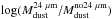 \hbox{${\rm \log} ( M_{\rm dust}^{\rm 24~\mu m}/M_{\rm dust}^{\rm no 24~\mu m} )$}