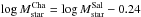 \hbox{$\log{M_{\rm star}^{\rm Cha}}=\log{M_{\rm star}^{\rm Sal}}-0.24$}