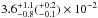 \hbox{$3.6^{+1.1}_{-0.8}(^{+0.2}_{-0.1}) \times 10^{-2}$}