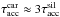 \hbox{$\tau^{\rm car}_{\rm acc} \approx 3 \tau^{\rm sil}_{\rm acc}$}