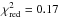 \hbox{$\chi^{2}_{\rm red}=0.17$}