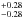 \hbox{$^{+0.28}_{-0.28}$}