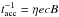 \hbox{$t^{-1}_{\rm{acc}}=\eta ecB$}