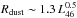 \hbox{$R_{\rm dust} \sim 1.3 \,L_{46}^{0.5}$}