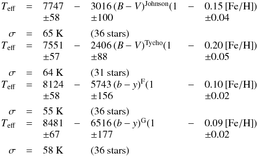 \appendix \setcounter{section}{1} \begin{eqnarray*} \begin{array}{rclclcl} T_{\rm eff} & = & 7747 & - & 3016\,(B-V)^{\rm Johnson} (1 & - & 0.15\,{\rm [Fe/H]}) \\ & & \pm 58 & & \pm 100 & & \pm 0.04 \\[0.15cm] \sigma & = & 65~{\rm K} & & ({\rm 36~stars}) & & \\ T_{\rm eff} & = & 7551 & - & 2406\,(B-V)^{\rm Tycho} (1 & - & 0.20\,{\rm [Fe/H]}) \\ & & \pm 57 & & \pm 88 & & \pm 0.05 \\[0.15cm] \sigma & = & 64~{\rm K} & & ({\rm 31~stars}) & & \\ T_{\rm eff} & = & 8124 & - & 5743\,(b-y)^{\rm F} (1 & - & 0.10\,{\rm [Fe/H]}) \\ & & \pm 58 & & \pm 156 & & \pm 0.02 \\[0.15cm] \sigma & = & 55~{\rm K} & & ({\rm 36~stars}) & & \\ T_{\rm eff} & = & 8481 & - & 6516\,(b-y)^{\rm G} (1 & - & 0.09\,{\rm [Fe/H]}) \\ & & \pm 67 & & \pm 177 & & \pm 0.02 \\[0.15cm] \sigma & = & 58~{\rm K} & & ({\rm 36~stars}) & & \end{array} \end{eqnarray*}