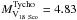 \hbox{$M_{\rm V_{18~Sco}}^{\rm Tycho} = 4.83$}