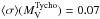 \hbox{$\langle \sigma\rangle (M_{\rm V}^{\rm Tycho}) = 0.07$}