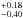 \hbox{$^{+0.18}_{-0.40}$}