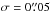 \hbox{$\sigma = 0\farcs05$}